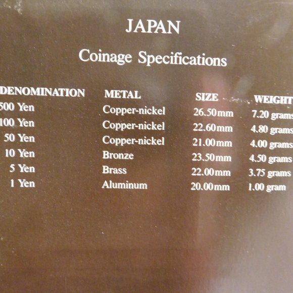 Coin Sets of All Nations Japan - Picture 6 of 6